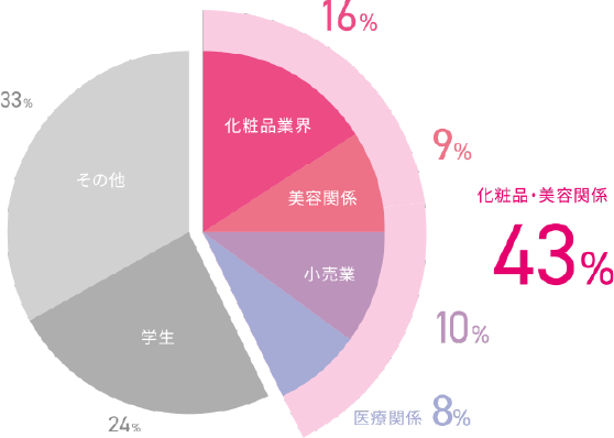 グラフイメージ